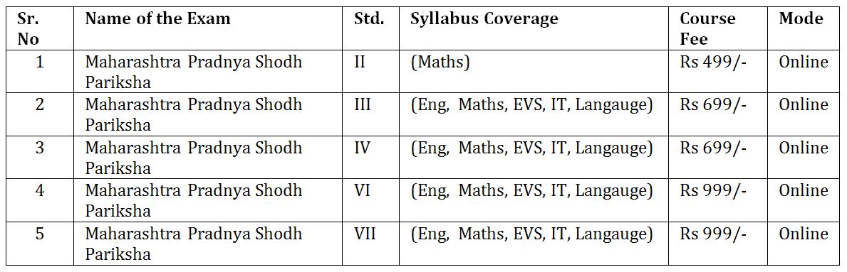 MPSP Course details