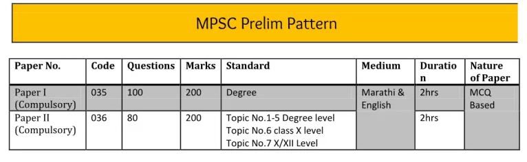 Mpsc Rajya Seva English Upsc Mpsc Iit Jee Neet Aiims Xii